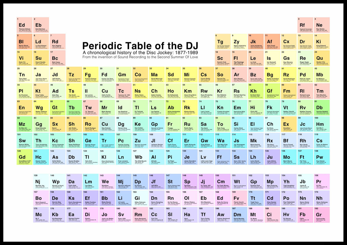 Periodic Table of the DJ  A2 by Misfit