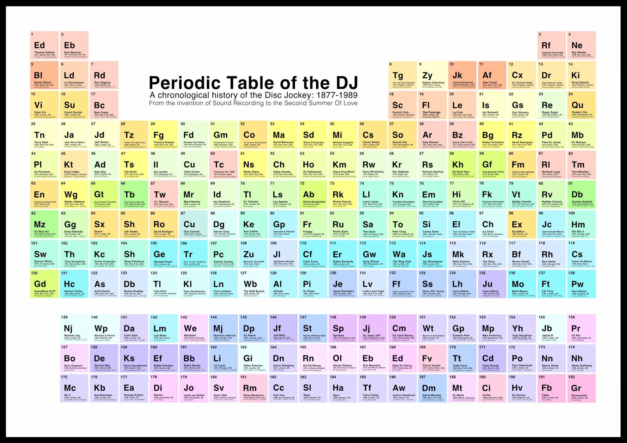 Periodic Table of the DJ  A2 by Misfit